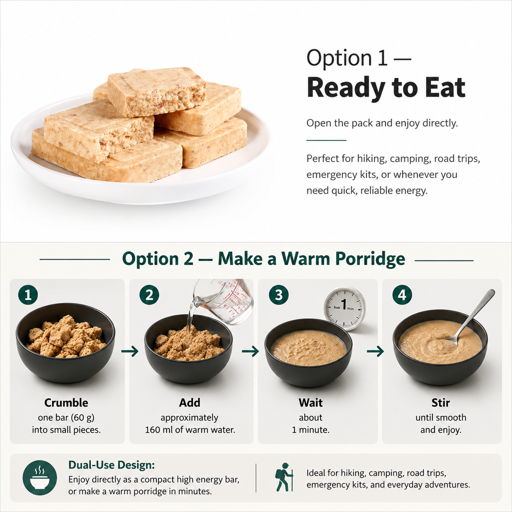 PEAK4RAION Emergency Food Ration Bars 4518kcal 1.08kg | Long Shelf-Life Survival Food Biscuits with Hot Porridge Option | Compact MRE Emergency Preparedness Food - Made in Germany