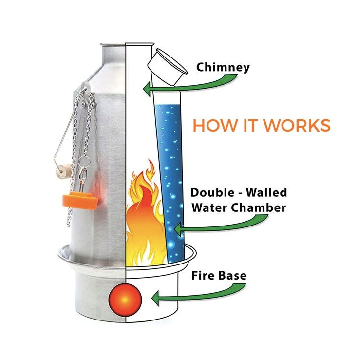 Kelly Kettle Ultimate Scout Kit image 7