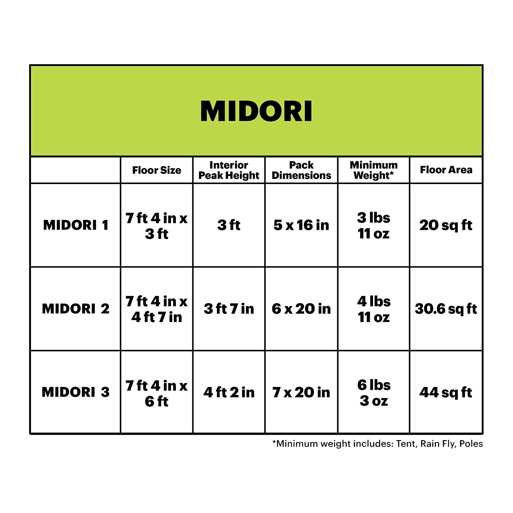 Eureka Midori 1 image 3