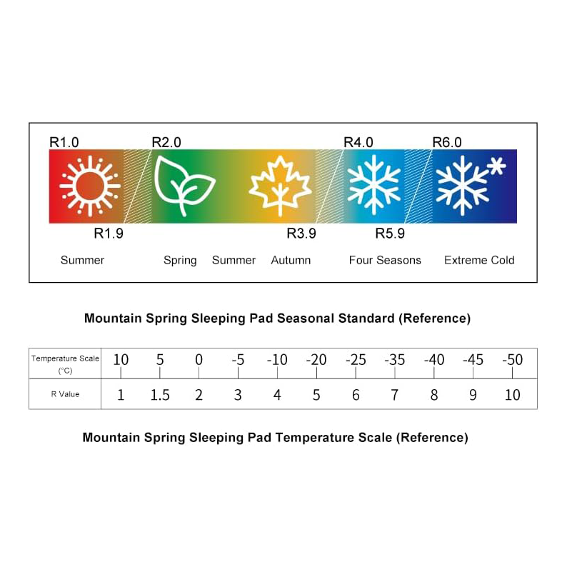 Mountain Spring Classic Folding Pad without Aluminum Foil image 3