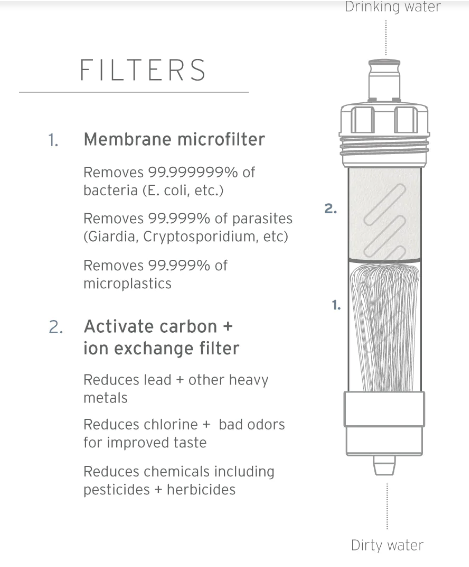 LifeStraw Flex Multi-use Water Filter with Gravity Bag 3.7L image 4