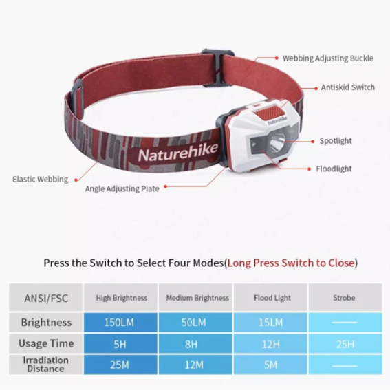 Naturehike Light Rechargeable Headlights image 6