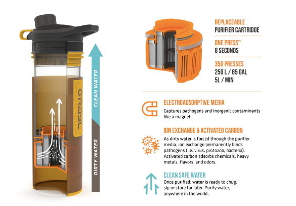 Grayl Geopress Replacement for Filter & Purifier image 3