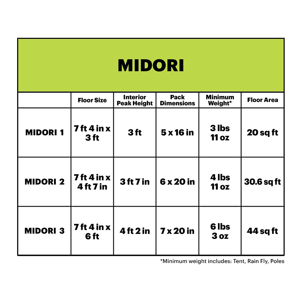 Eureka Midori 2 image 6